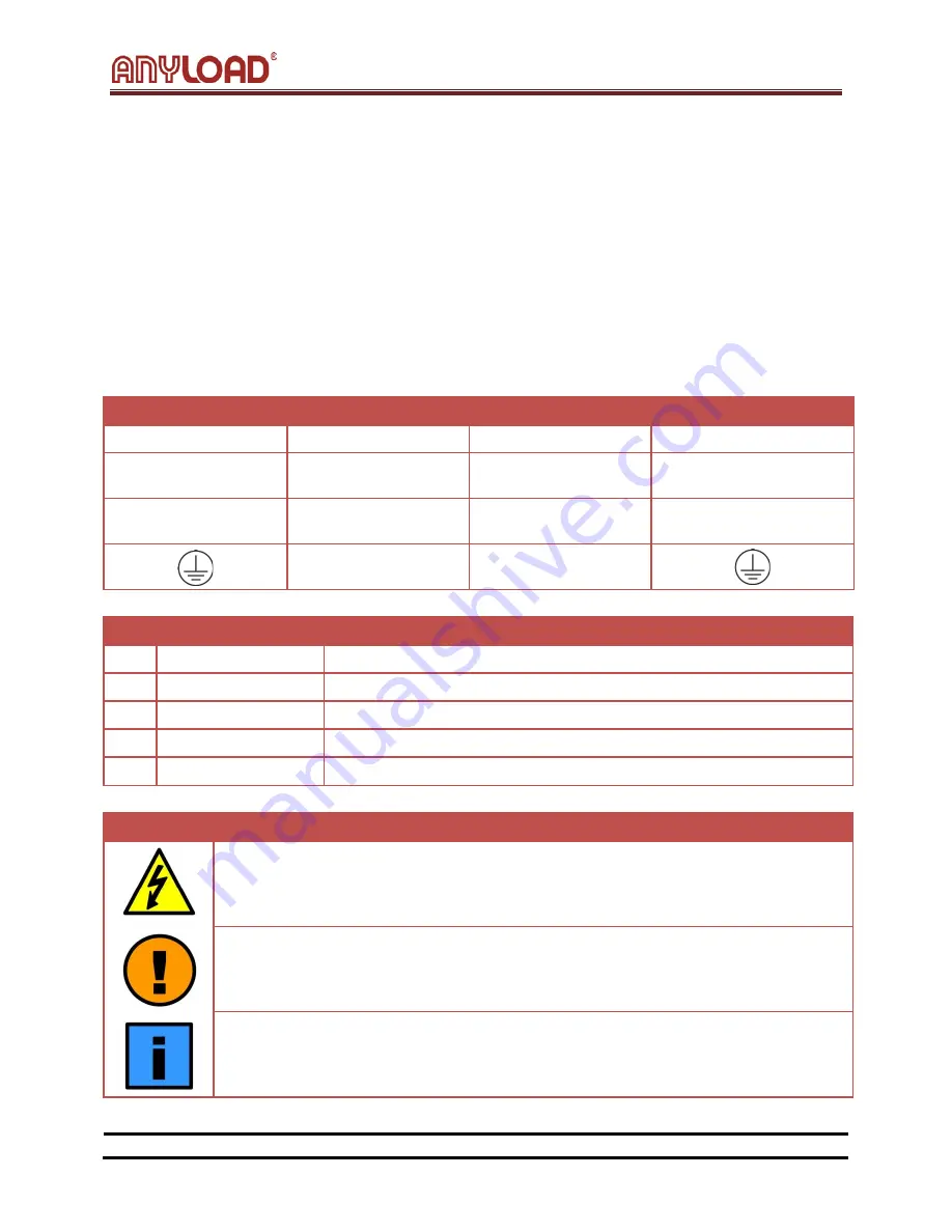 Anyload 808 Series Technical Manual Download Page 11