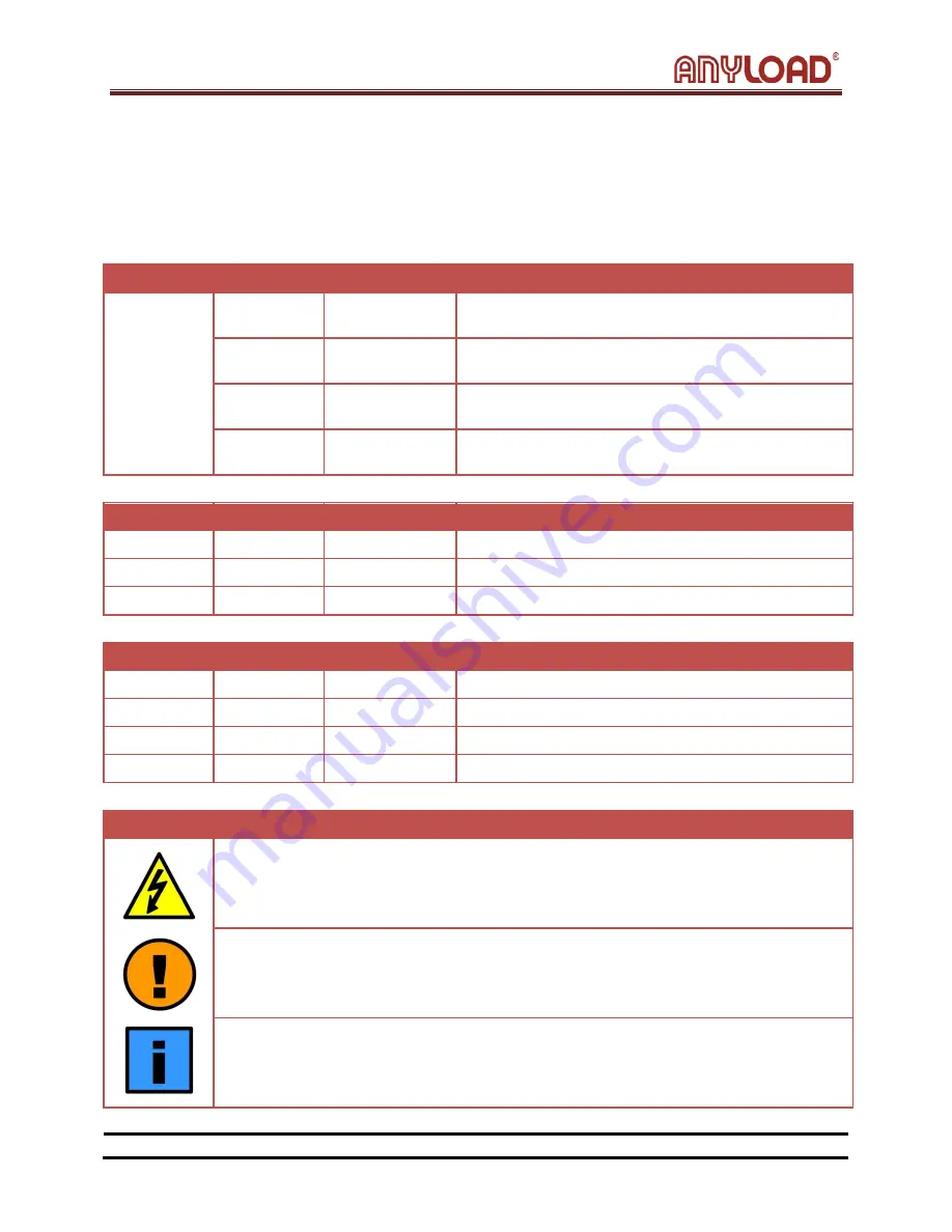 Anyload 808 Series Technical Manual Download Page 14