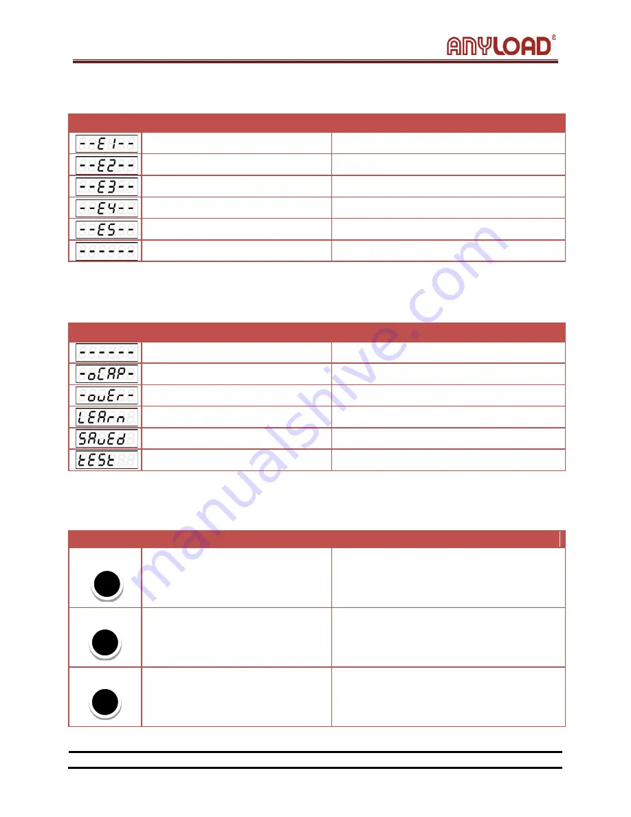 Anyload 808 Series Technical Manual Download Page 24