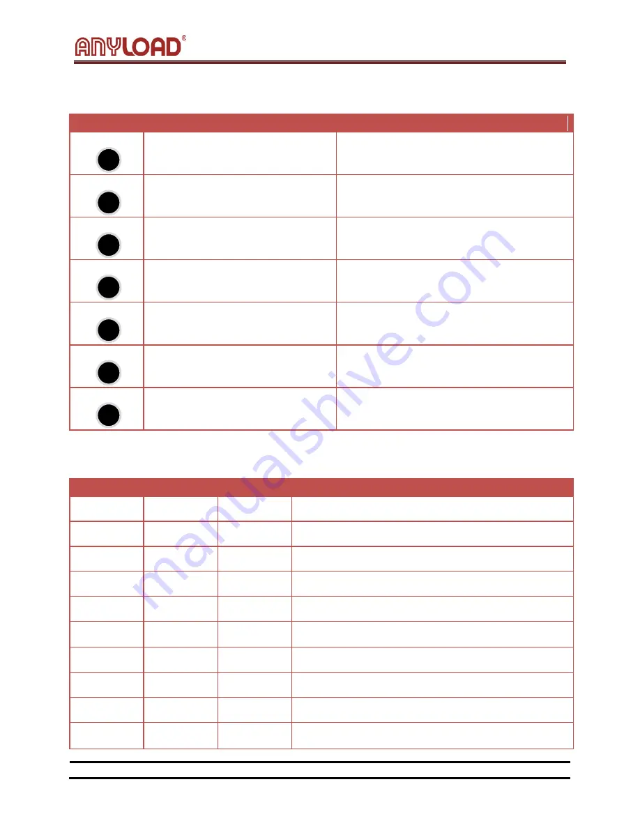 Anyload 808 Series Technical Manual Download Page 25