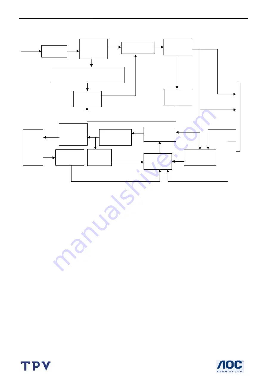 AOC 212Va Service Manual Download Page 18