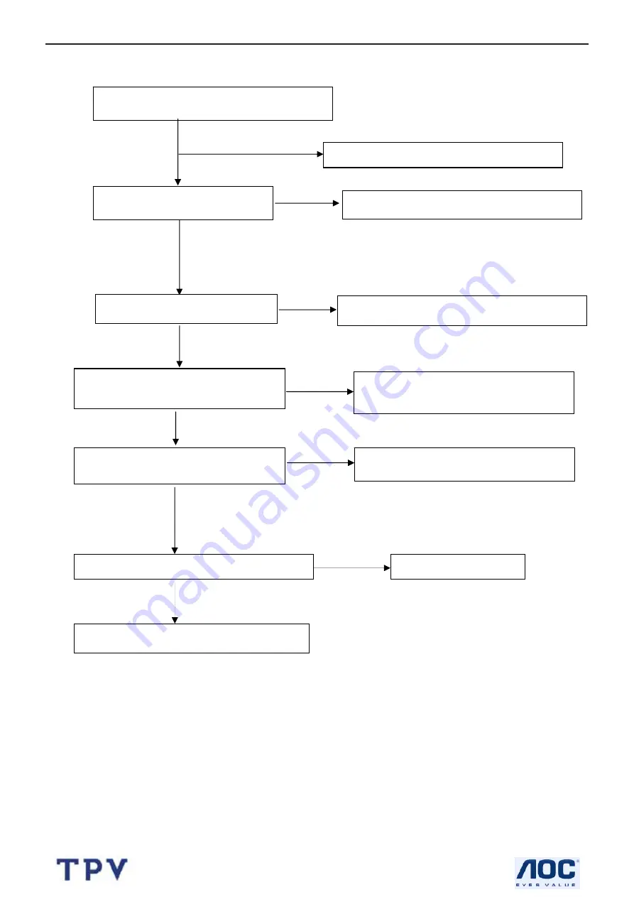 AOC 212Va Service Manual Download Page 38