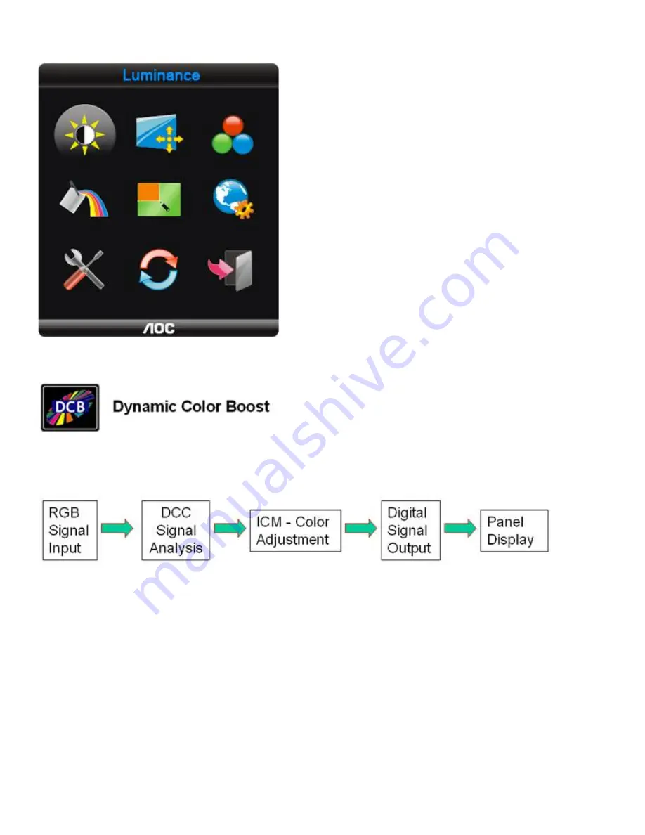 AOC 831S User Manual Download Page 7