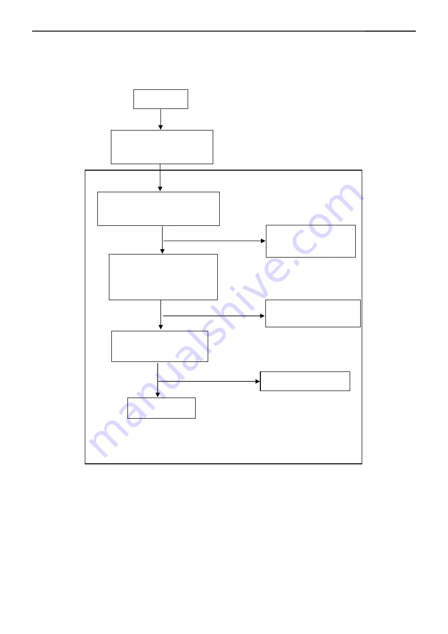 AOC 917VW Service Manual Download Page 31