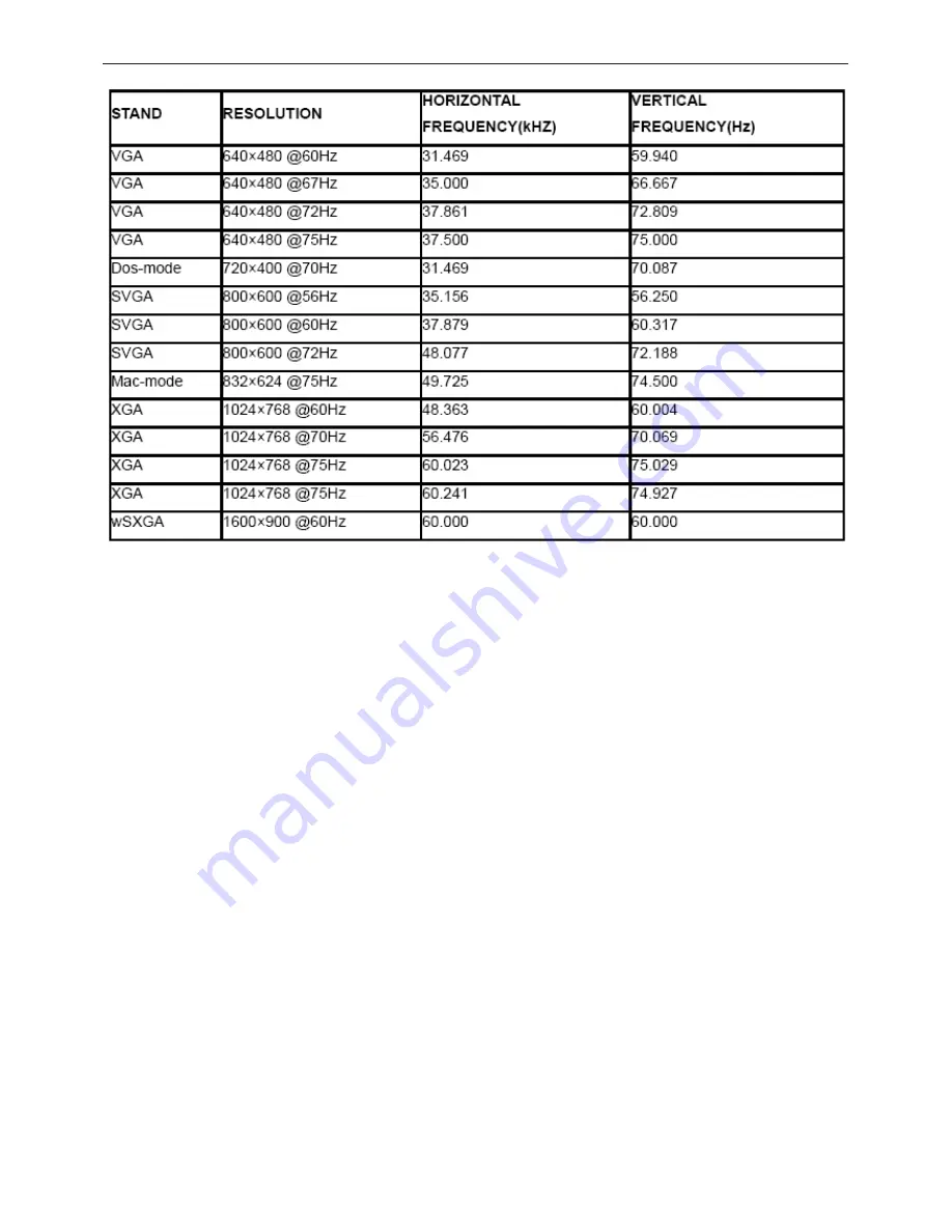 AOC e2040Va Service Manual Download Page 14