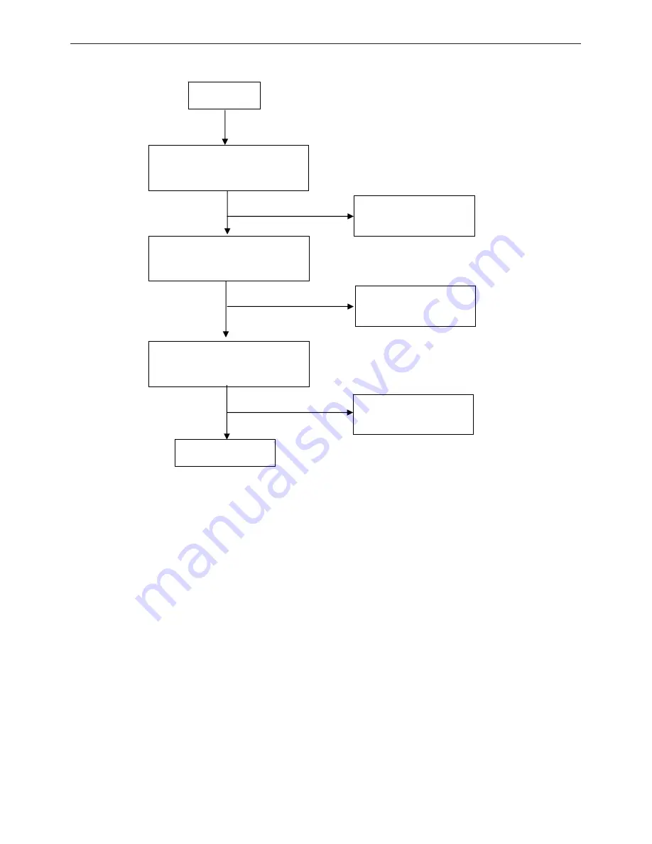 AOC e2040Va Service Manual Download Page 36