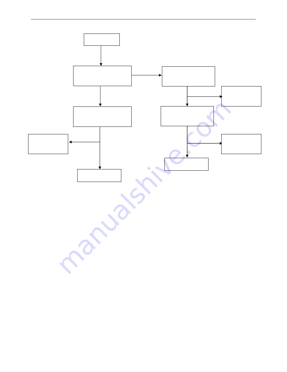 AOC e2040Va Service Manual Download Page 37