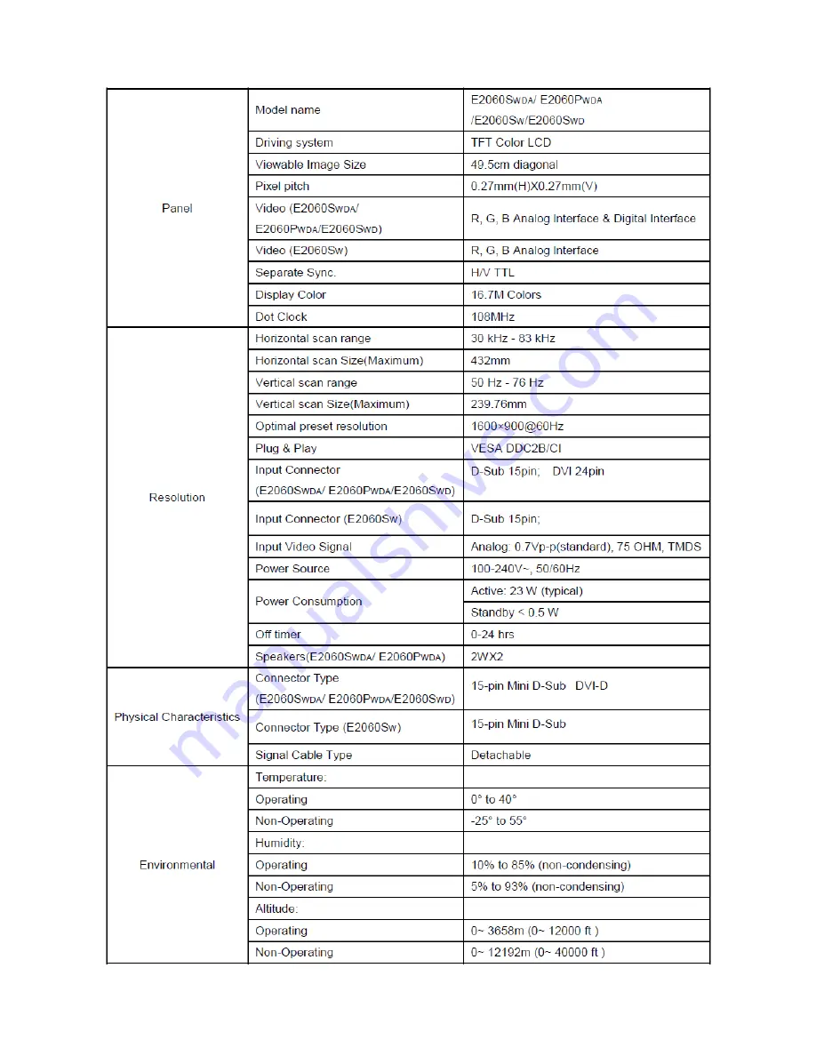 AOC e2060Swd Service Manual Download Page 4