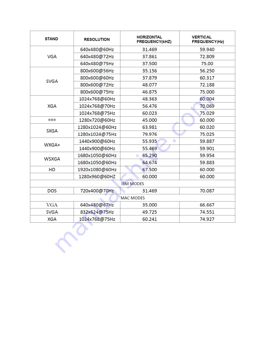 AOC e2251Swdn Service Manual Download Page 21