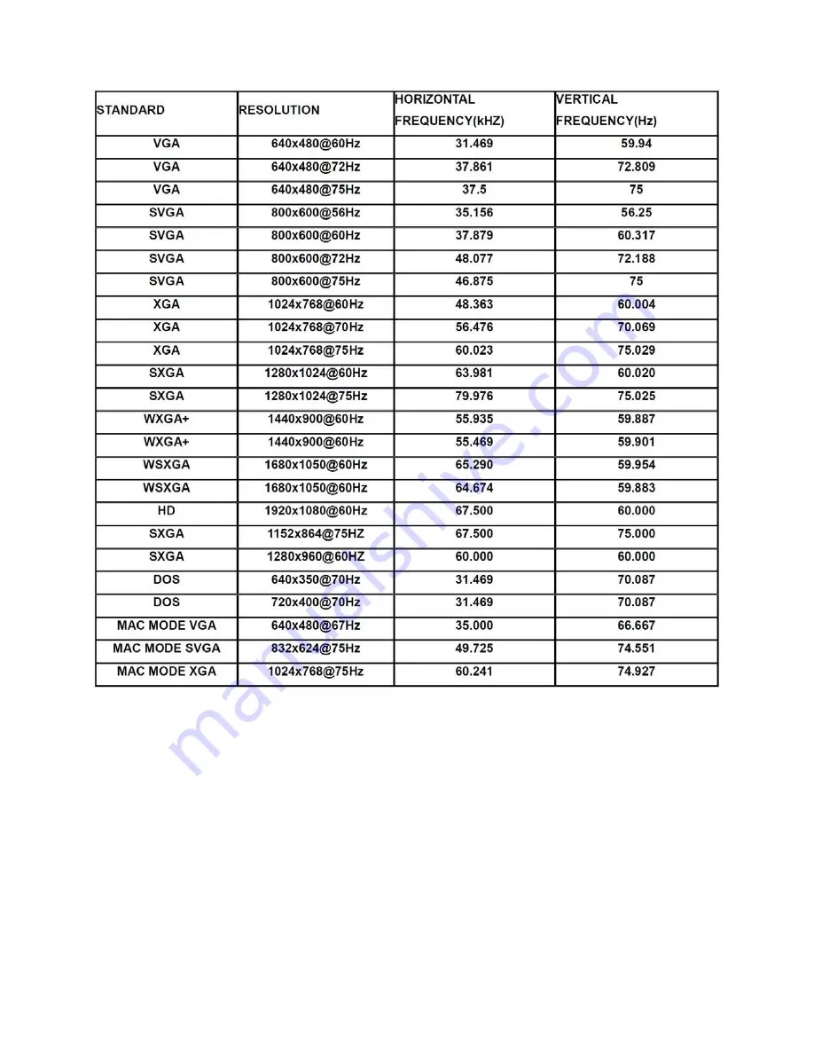 AOC E2260PWHU Service Manual Download Page 25