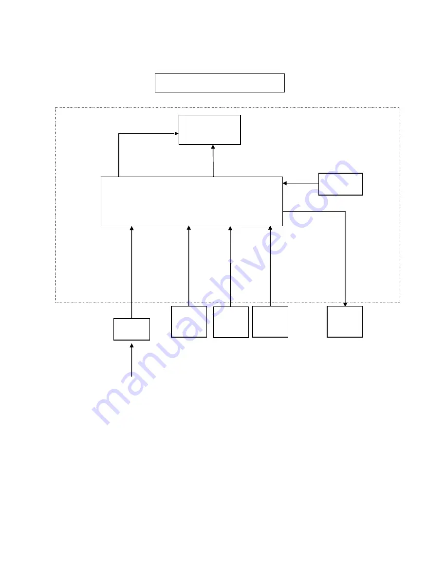 AOC e2351Fh Service Manual Download Page 5