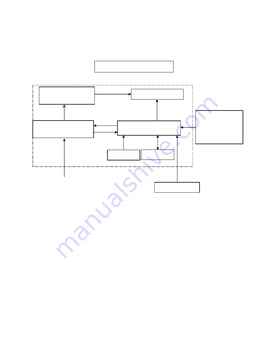 AOC e941Swa Service Manual Download Page 5