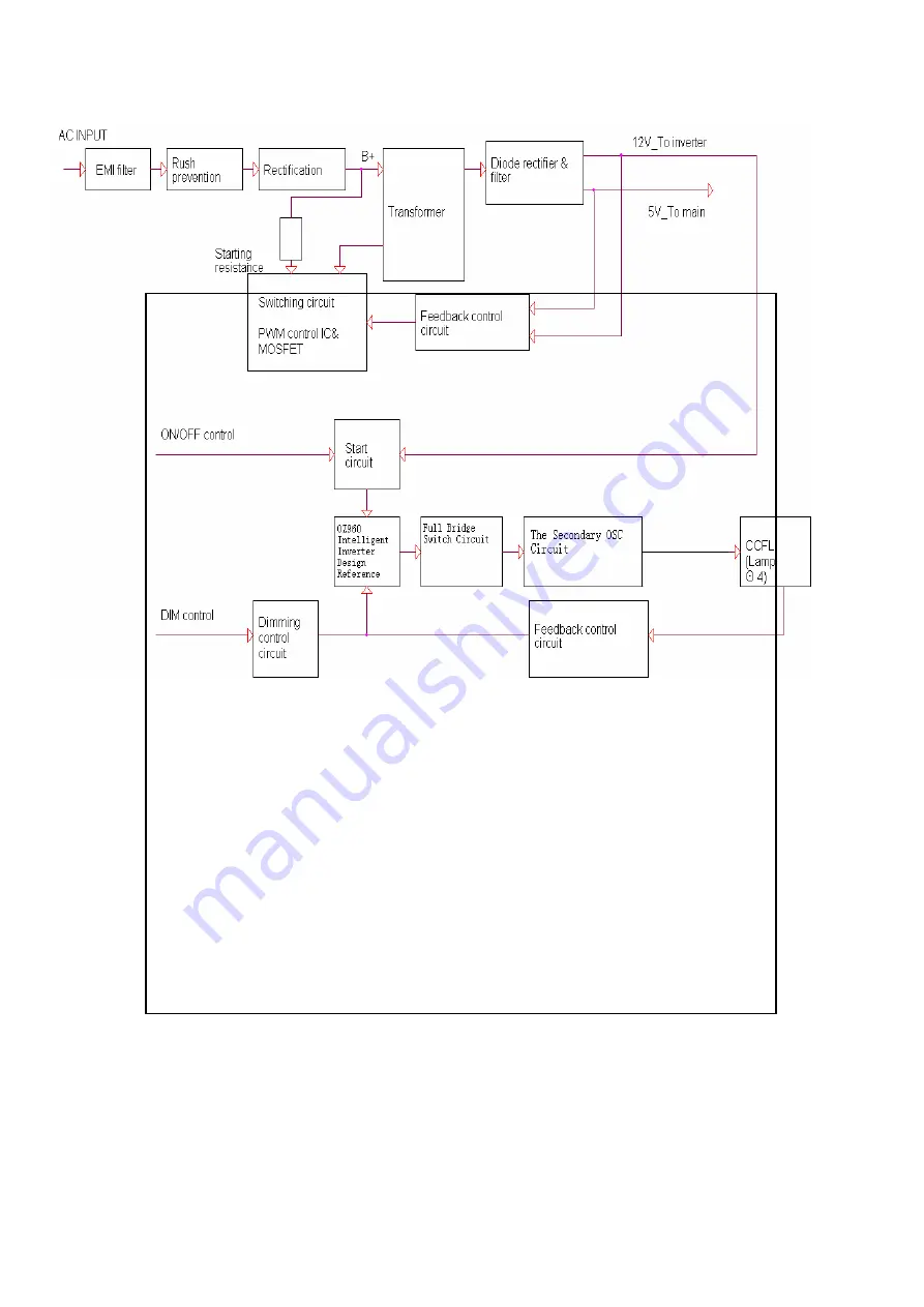 AOC EN9600 Service Manual Download Page 17