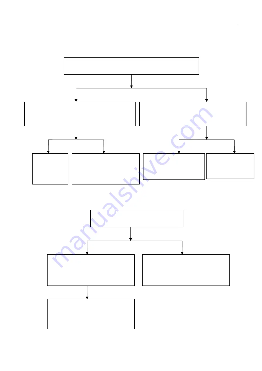 AOC LE32W164 Maintenance Service Manual Download Page 10