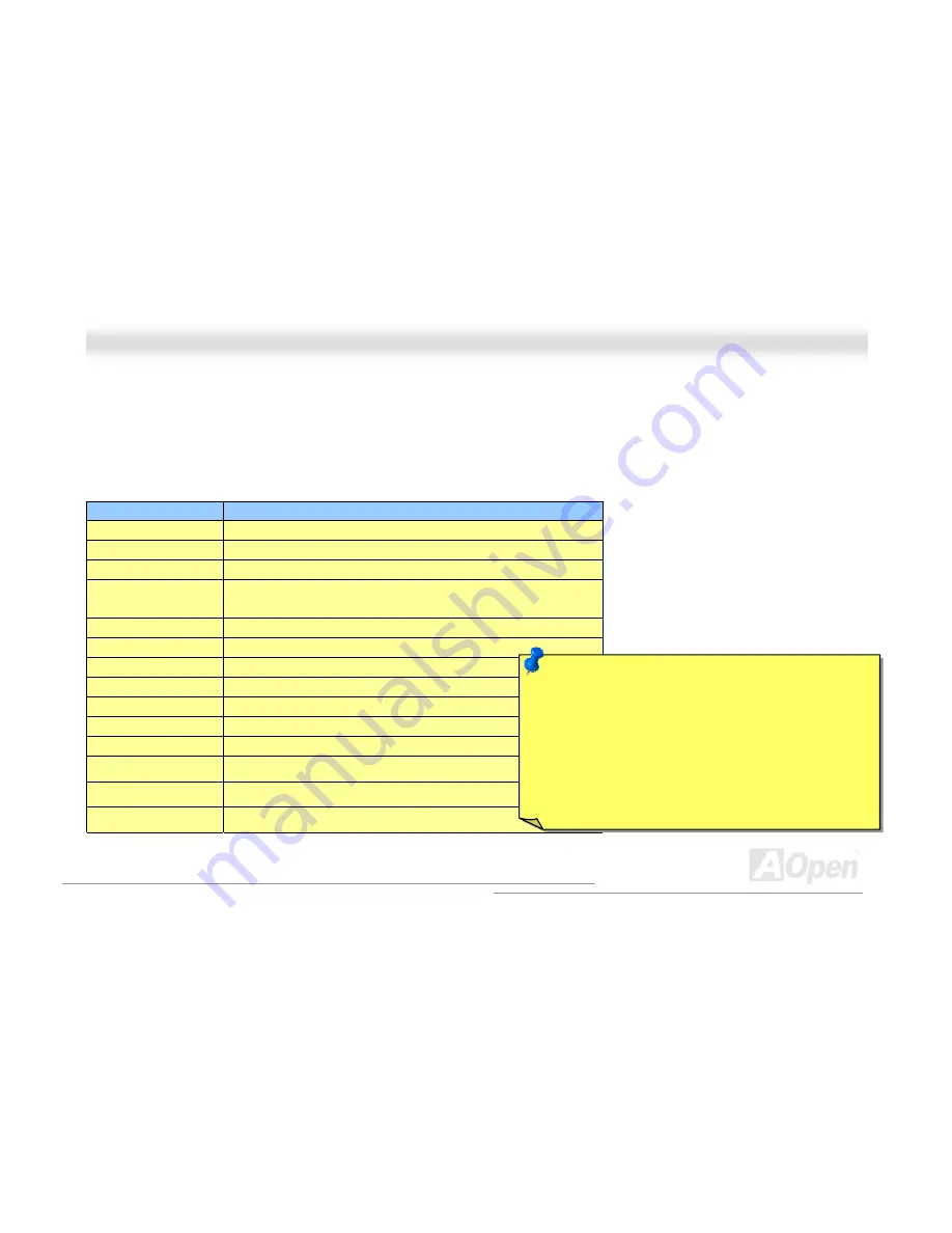 AOpen MX3W-E2 Manual Download Page 81