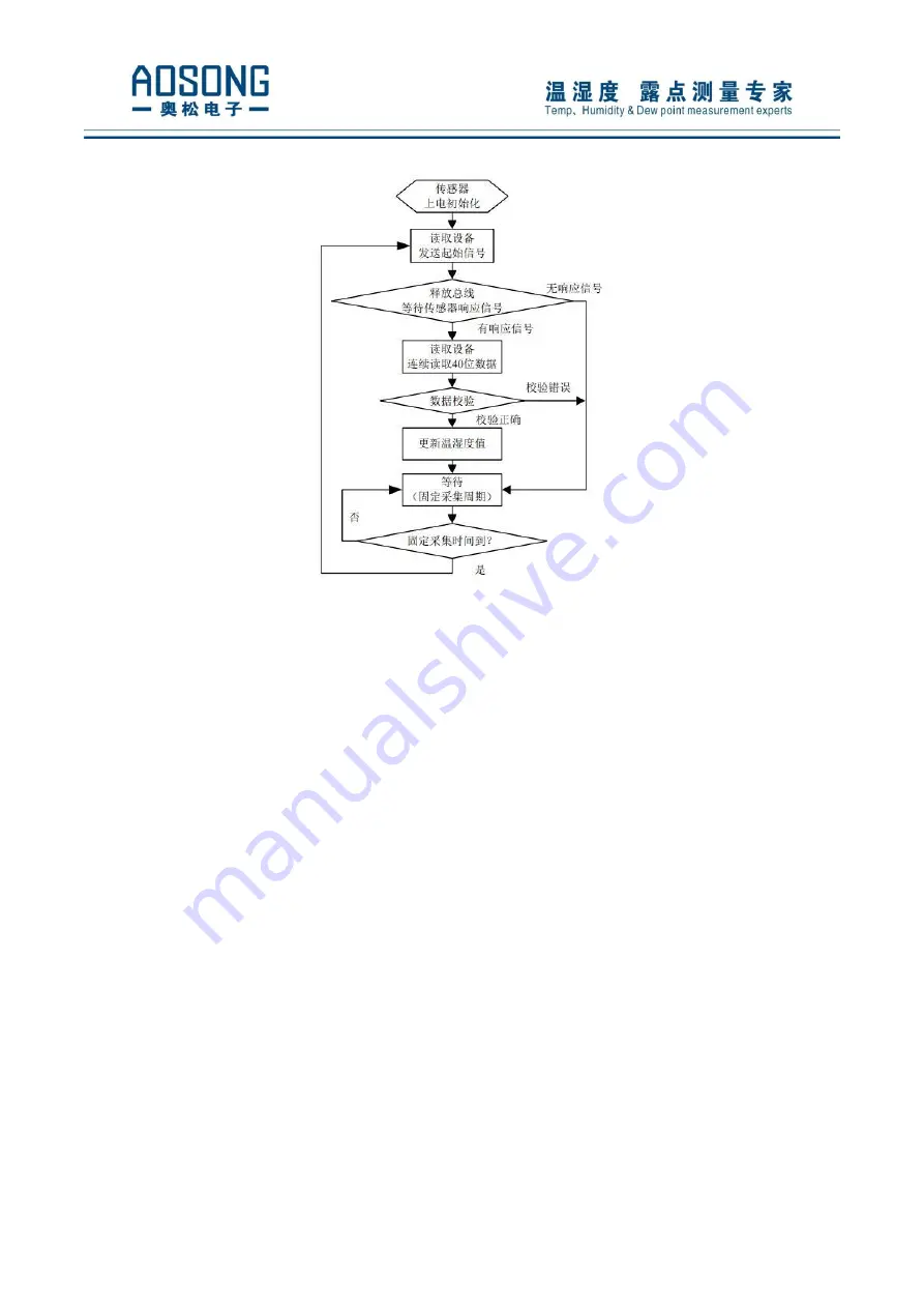 aosong DHT12 Manual Download Page 12