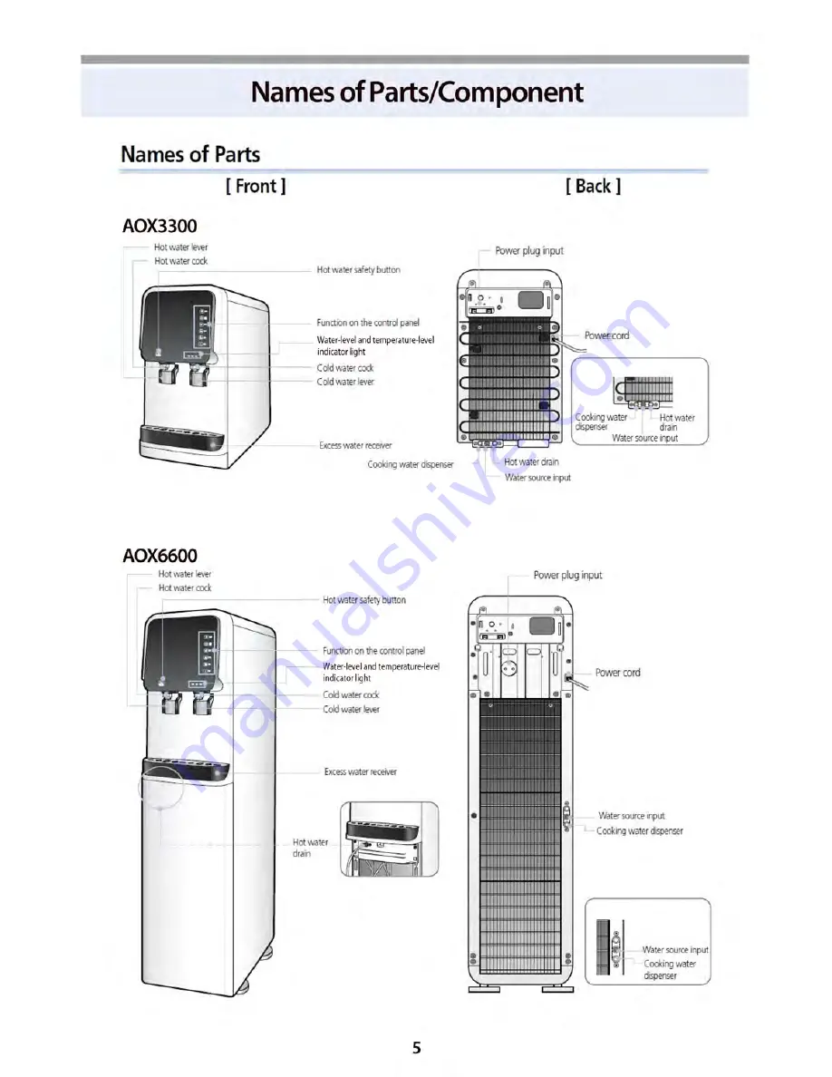 AOX AOX-3300 User Manual Download Page 5