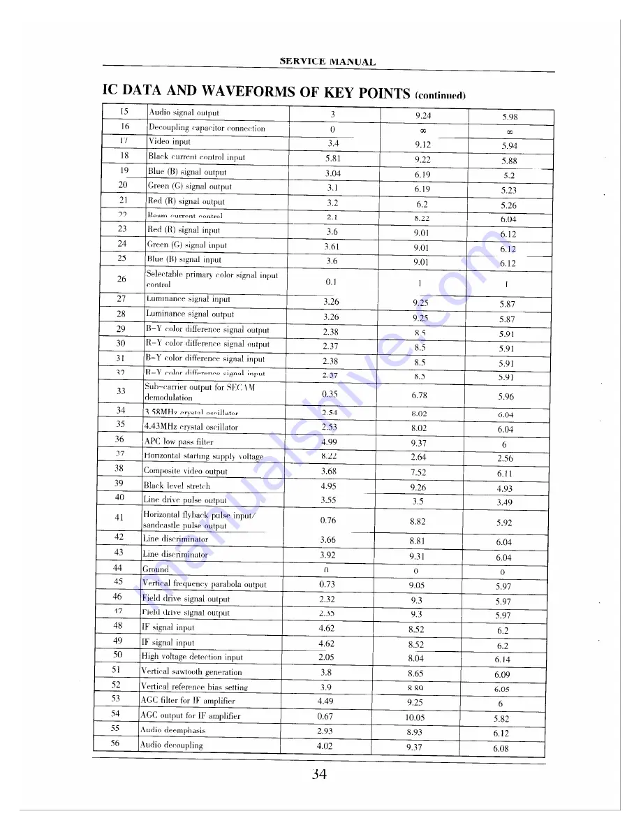 Apex Digital AT2402 Service Manual Download Page 35