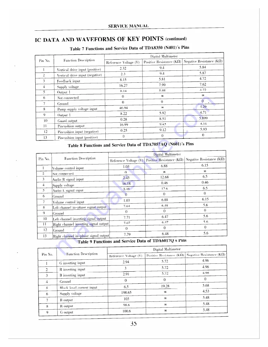 Apex Digital AT2402 Service Manual Download Page 36