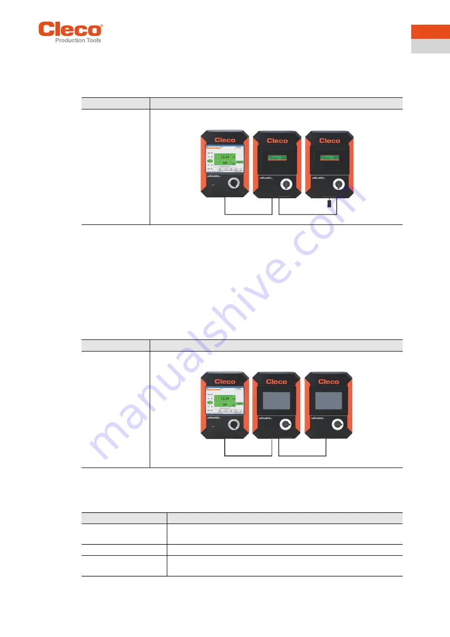 Apex Digital Cleco mPro4000GC Installation Instructions Manual Download Page 11