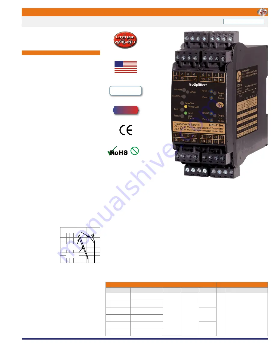 API IsoSplitter APD 41390 Quick Start Manual Download Page 1