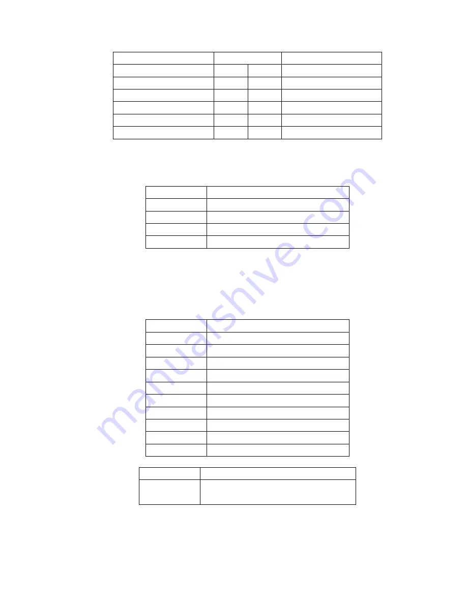 Aplex APC-3072 User Manual Download Page 31