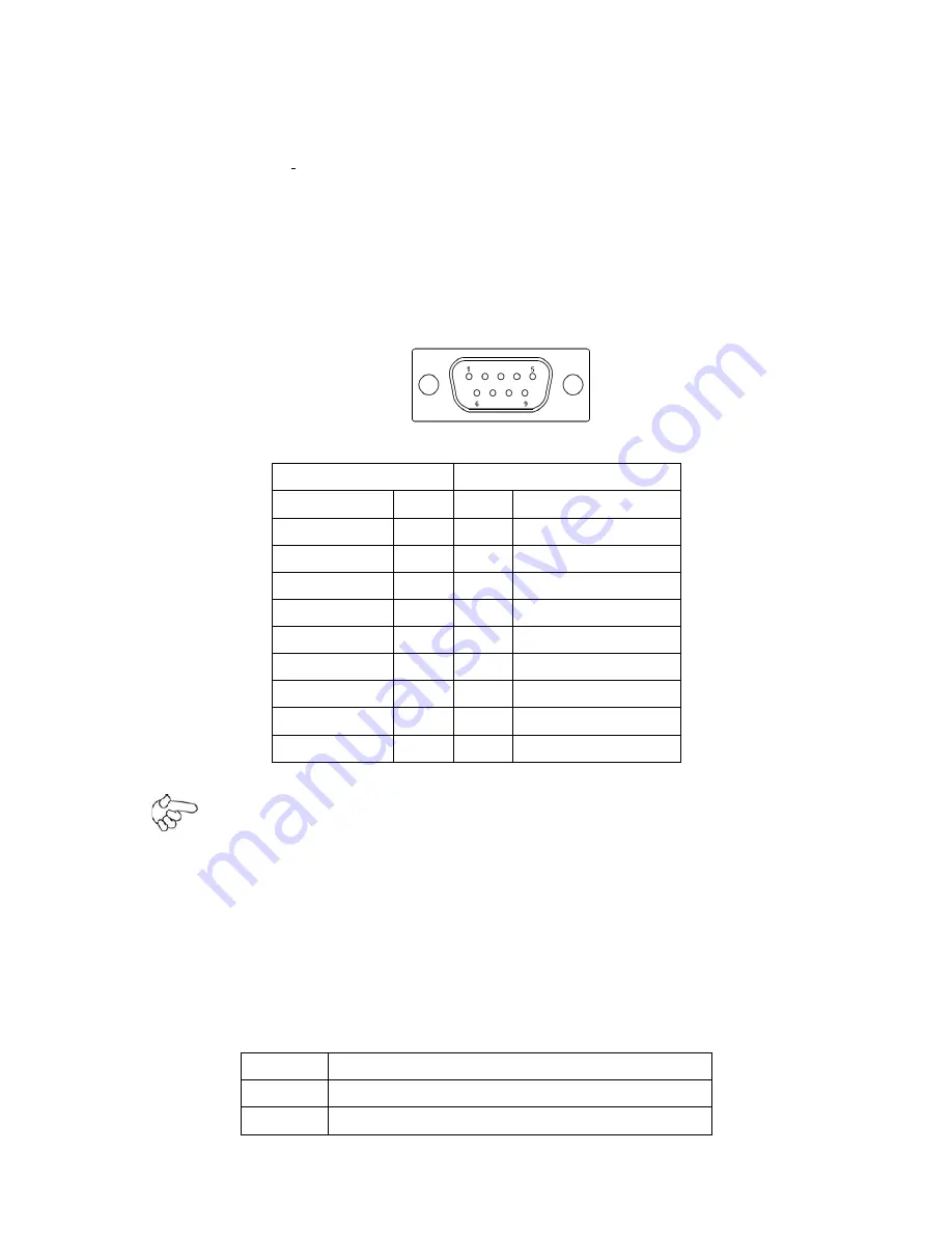 Aplex APC-3228A User Manual Download Page 35