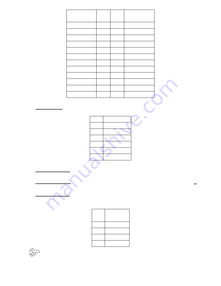 Aplex APC-3x82 User Manual Download Page 24