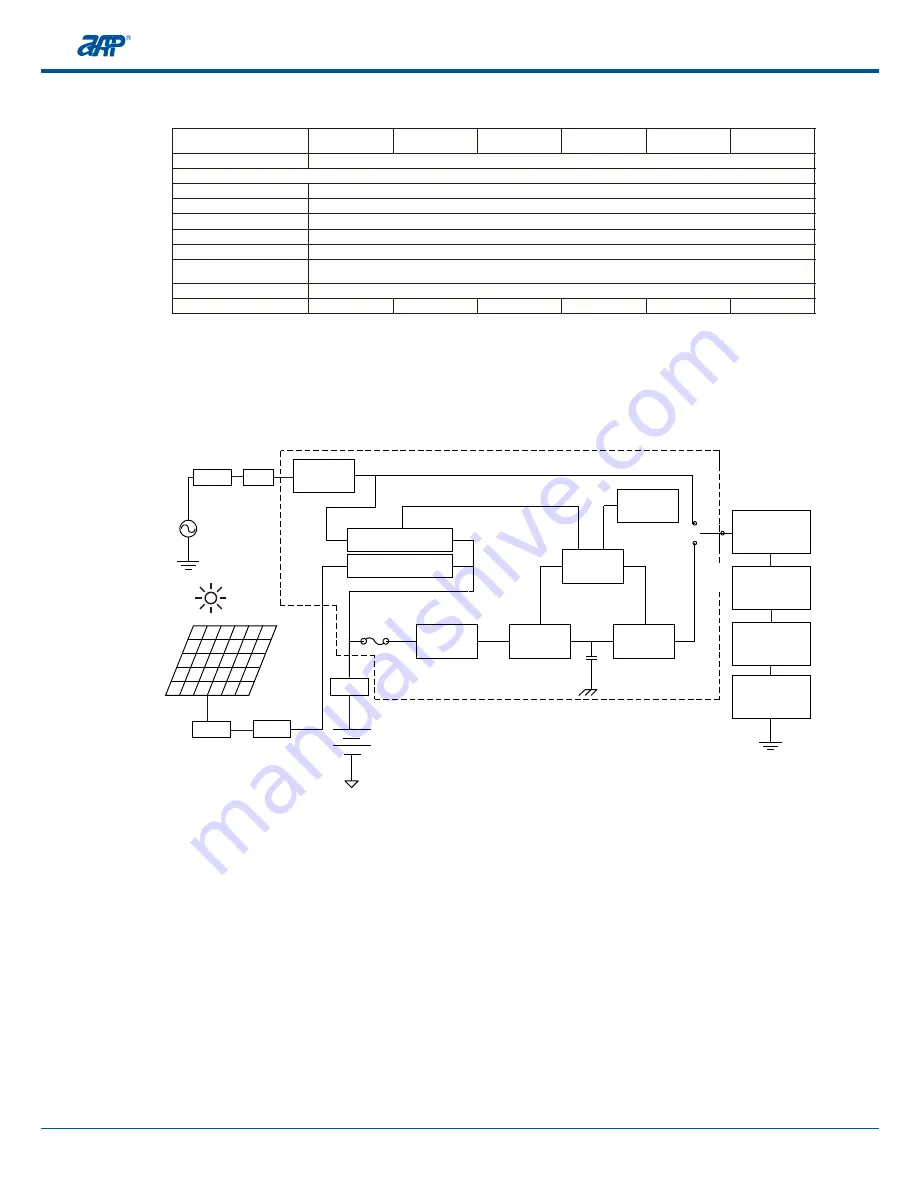 APM PV248-2000HFPR User Manual Download Page 14