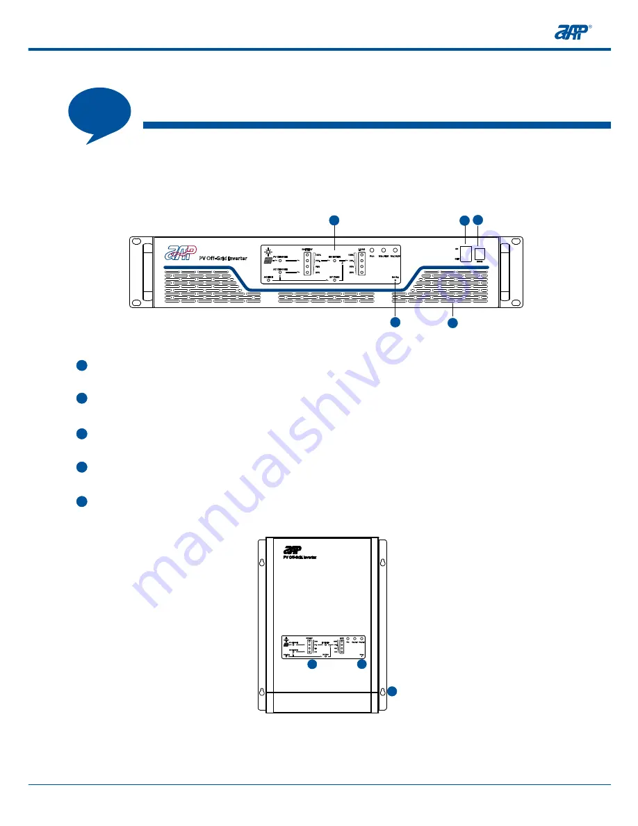 APM PV248-2000HFPR User Manual Download Page 15