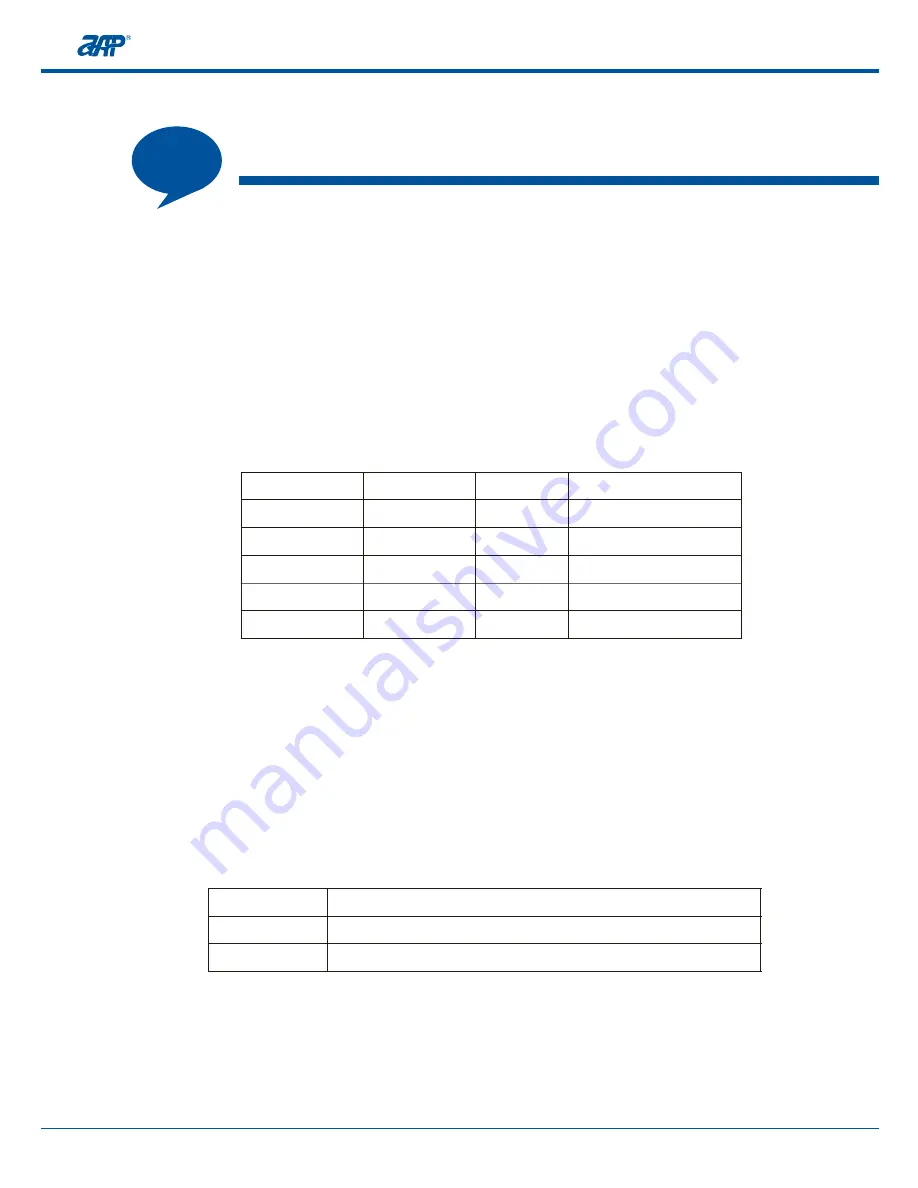 APM PV248-2000HFPR User Manual Download Page 28