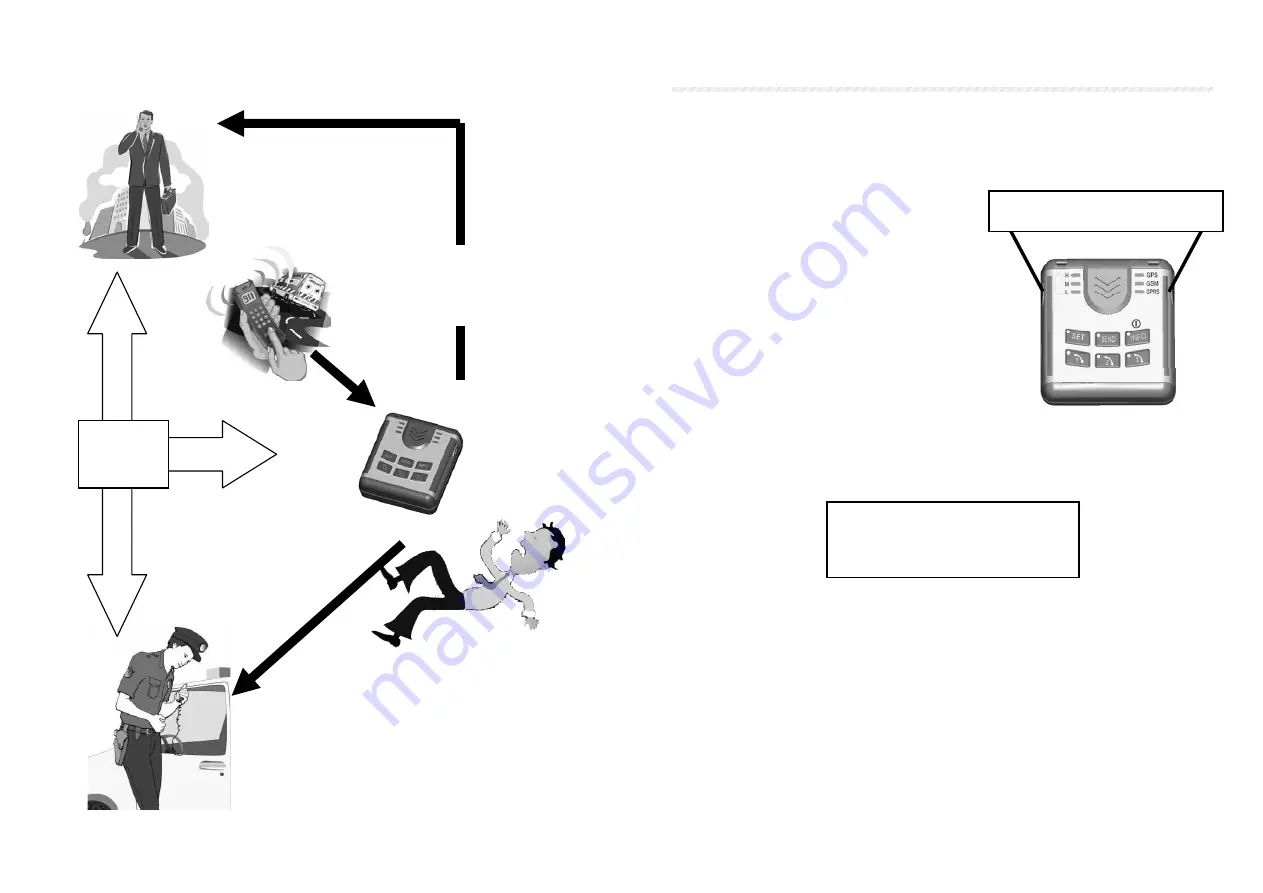 APM SuperGuard PT-3 Operator'S Manual Download Page 9