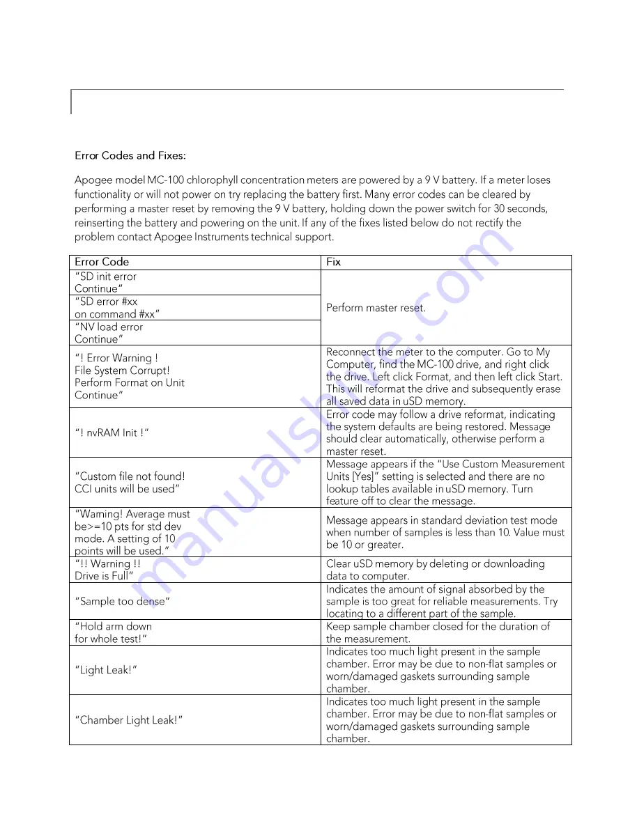 Apogee Instruments MC-100 Owner'S Manual Download Page 19