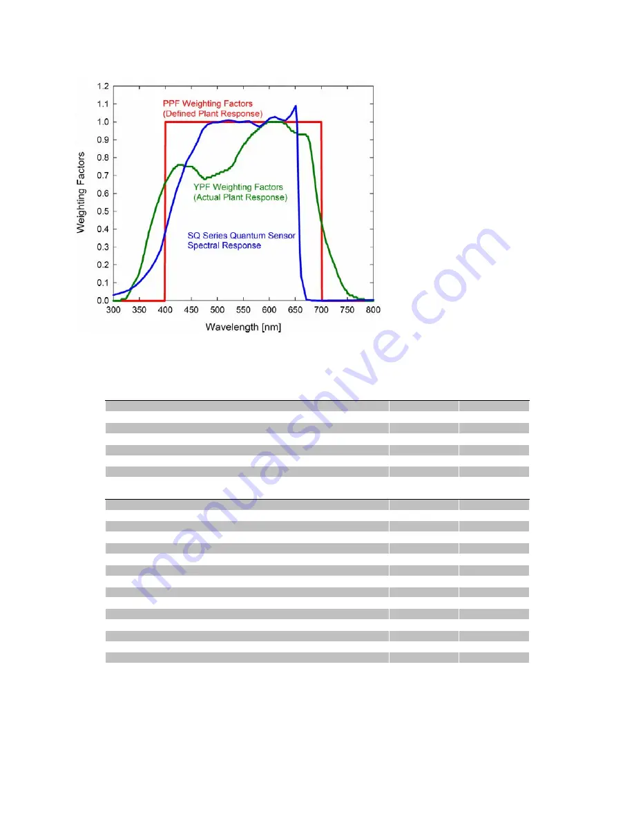 Apogee Instruments MQ-210 Owner'S Manual Download Page 12