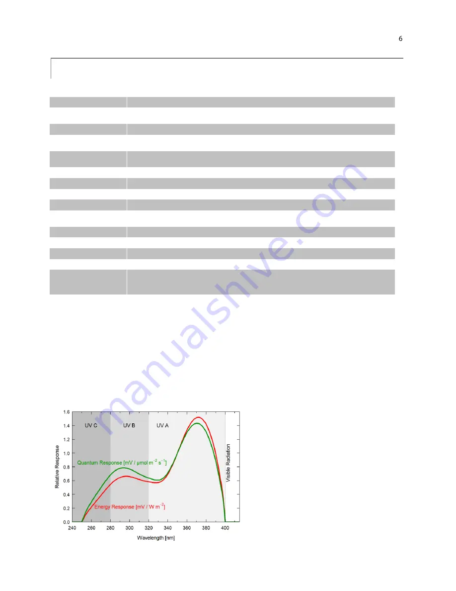 Apogee Instruments SU-100 Owner'S Manual Download Page 6