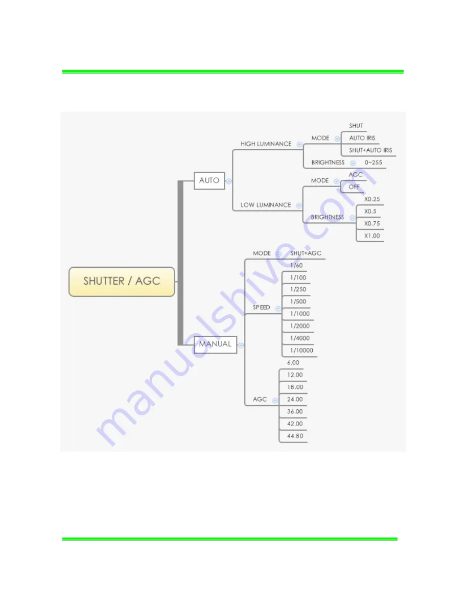 Aposonic A-E650V User Manual Download Page 7