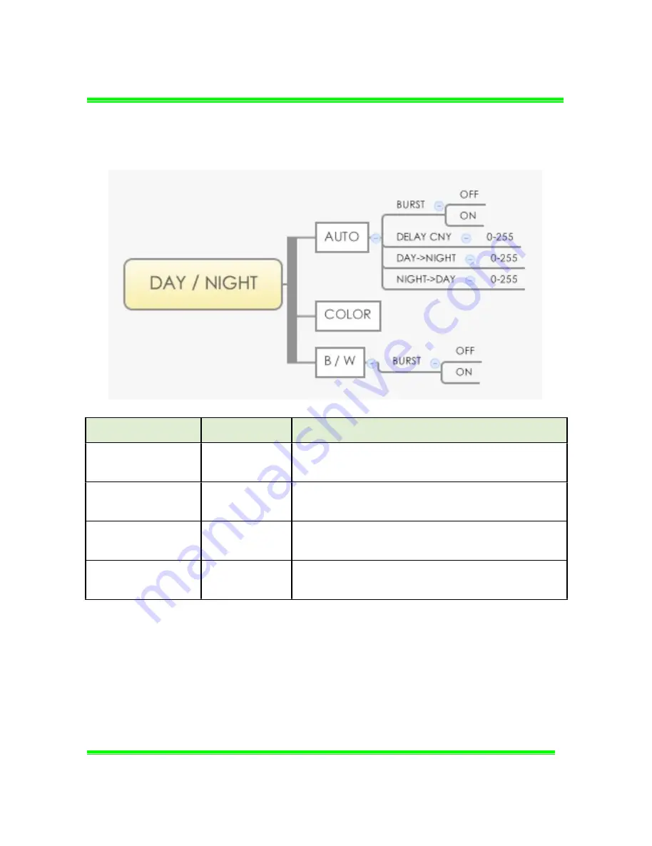 Aposonic A-E650V User Manual Download Page 22