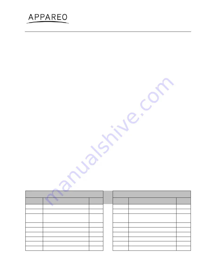 Appareo Stratus ES Installation Instructions Manual Download Page 20