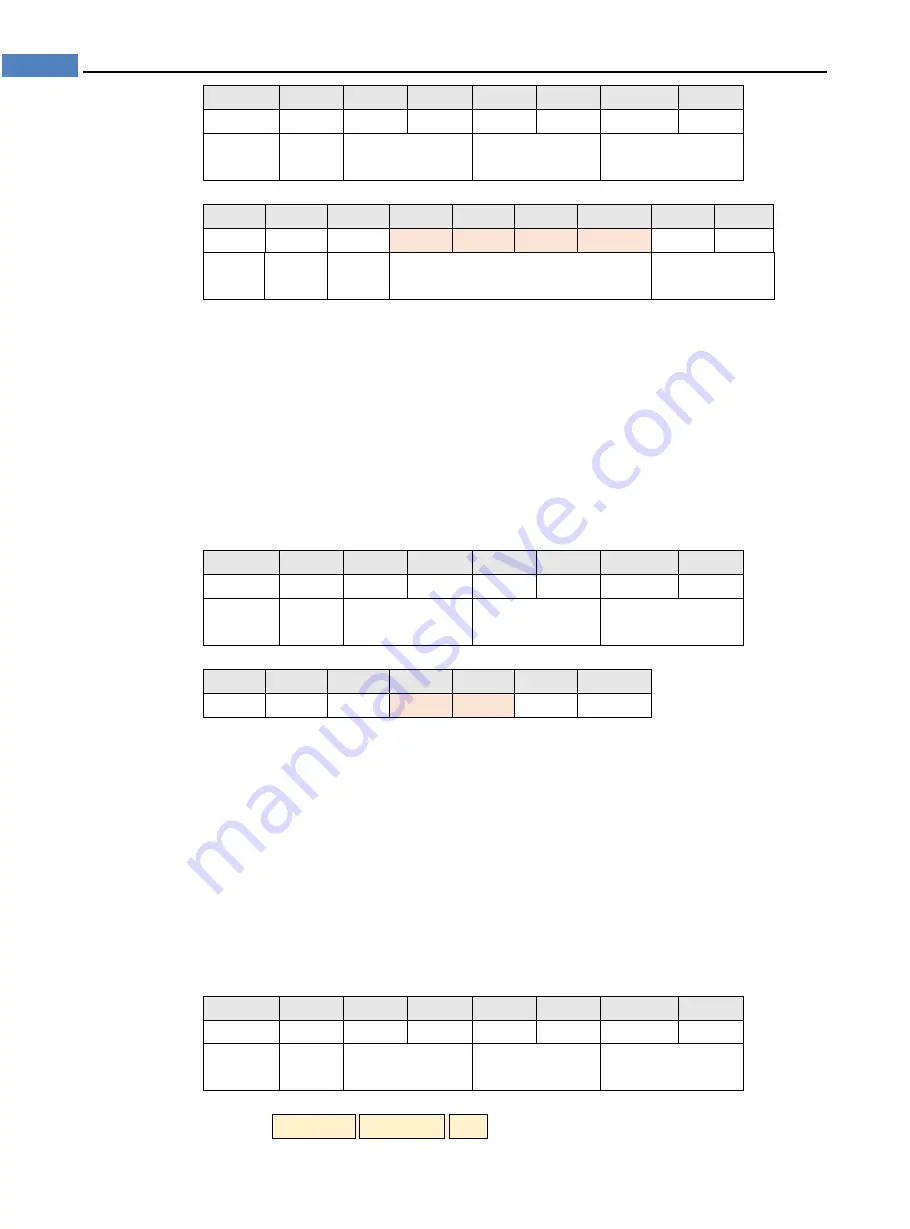 Applent Instruments AT381x Скачать руководство пользователя страница 102