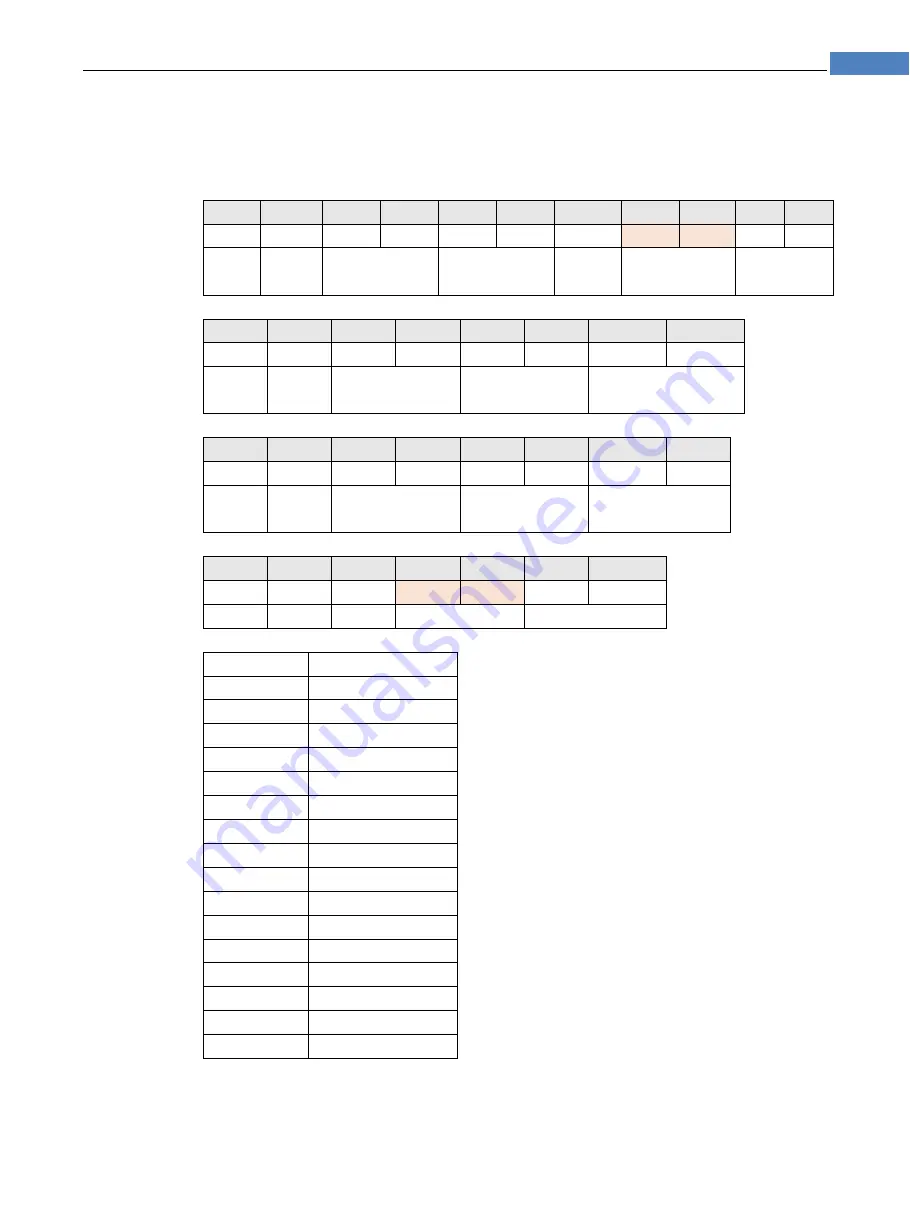 Applent Instruments AT381x Скачать руководство пользователя страница 103