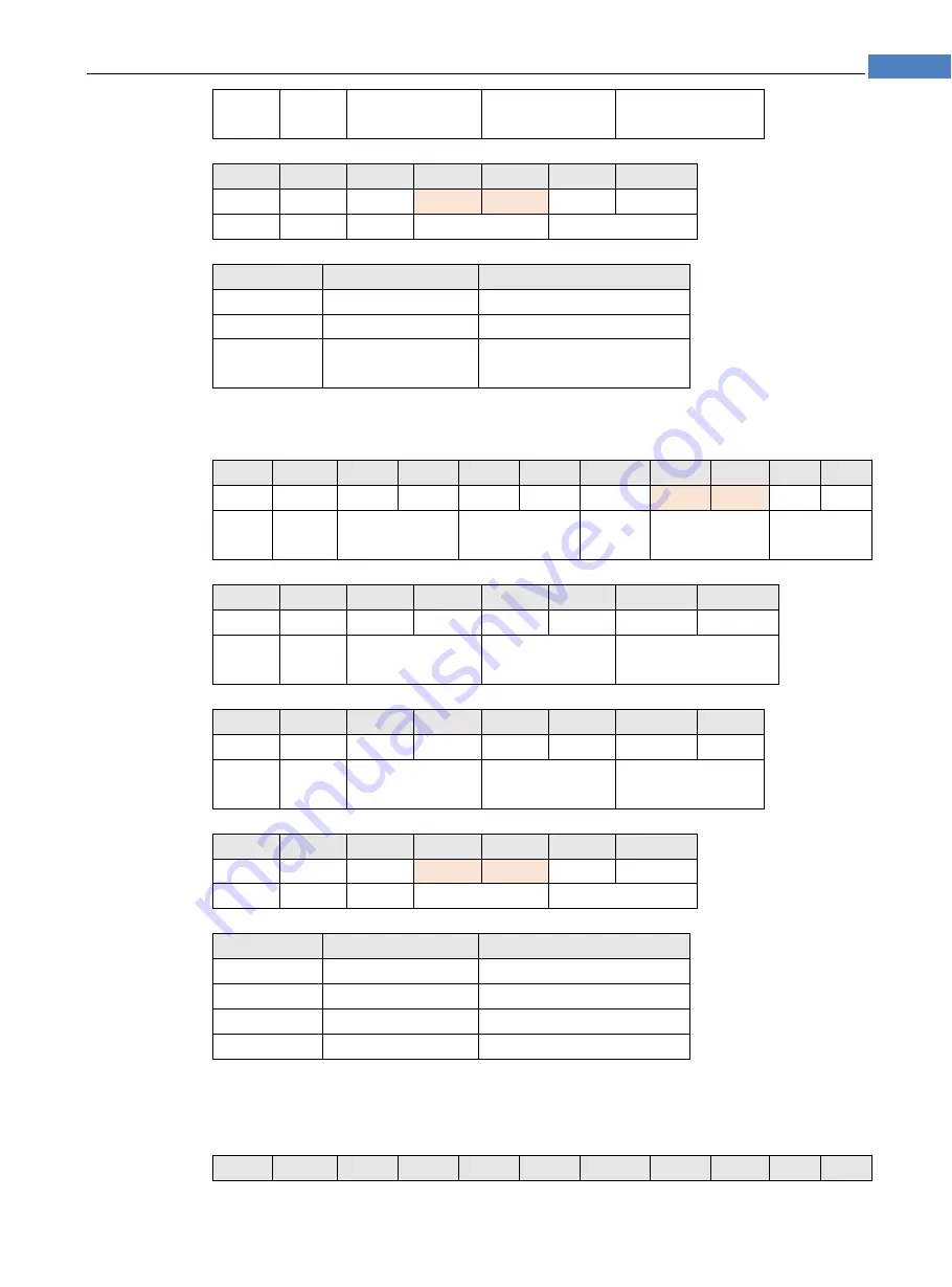 Applent Instruments AT381x Скачать руководство пользователя страница 105