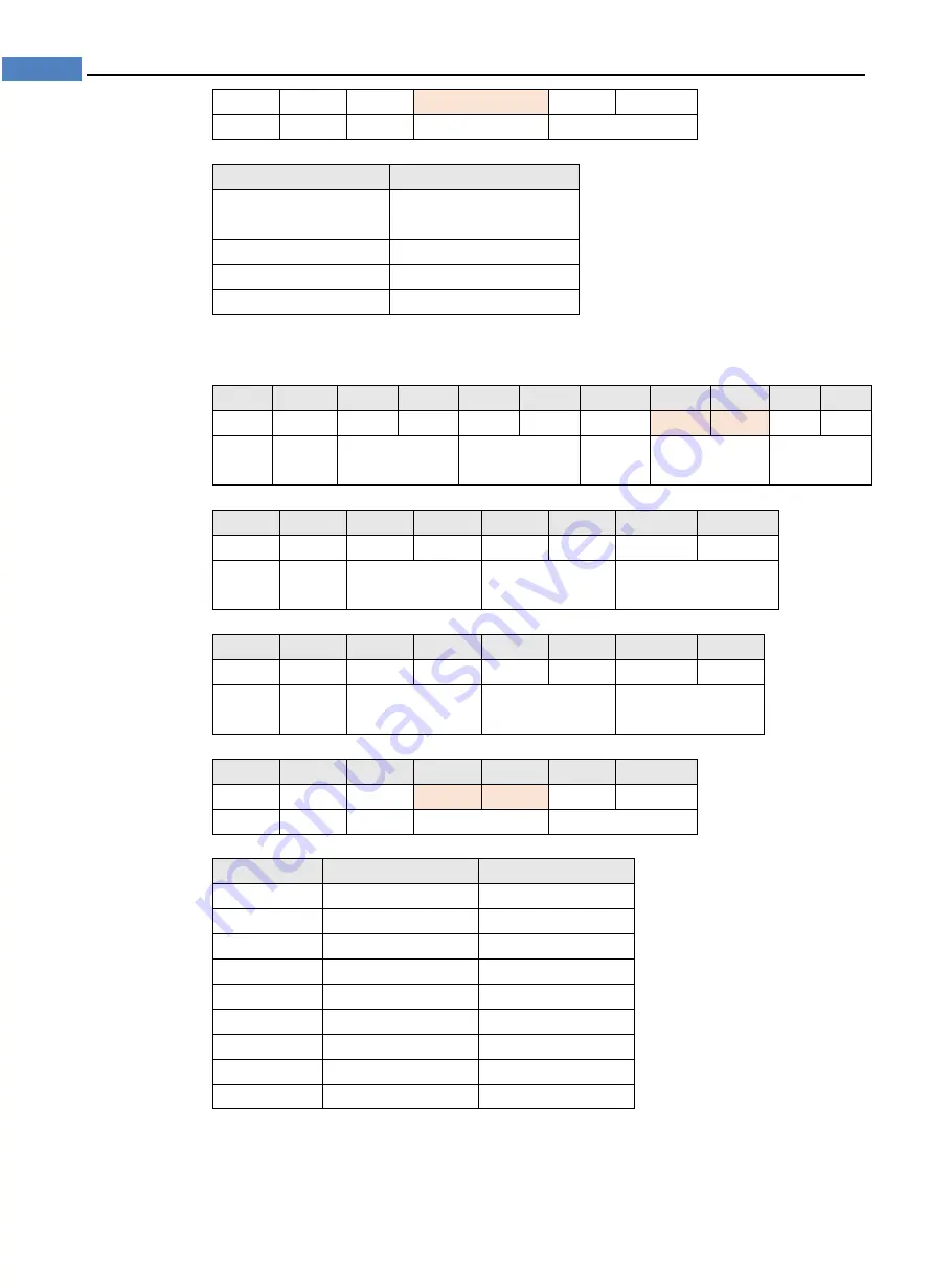 Applent Instruments AT381x Скачать руководство пользователя страница 108