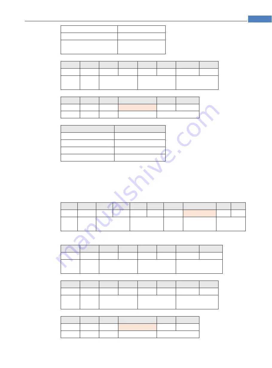 Applent Instruments AT381x Скачать руководство пользователя страница 111