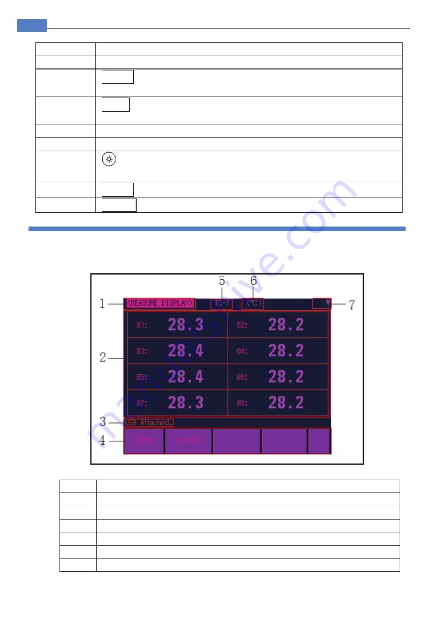 Applent Instruments AT4202 Скачать руководство пользователя страница 12