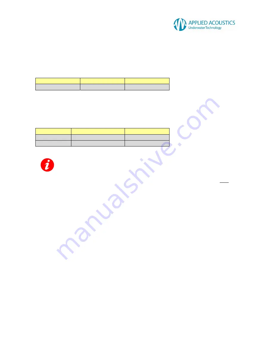 APPLIED ACOUSTICS CSP-N 1200 Operation Manual Download Page 13