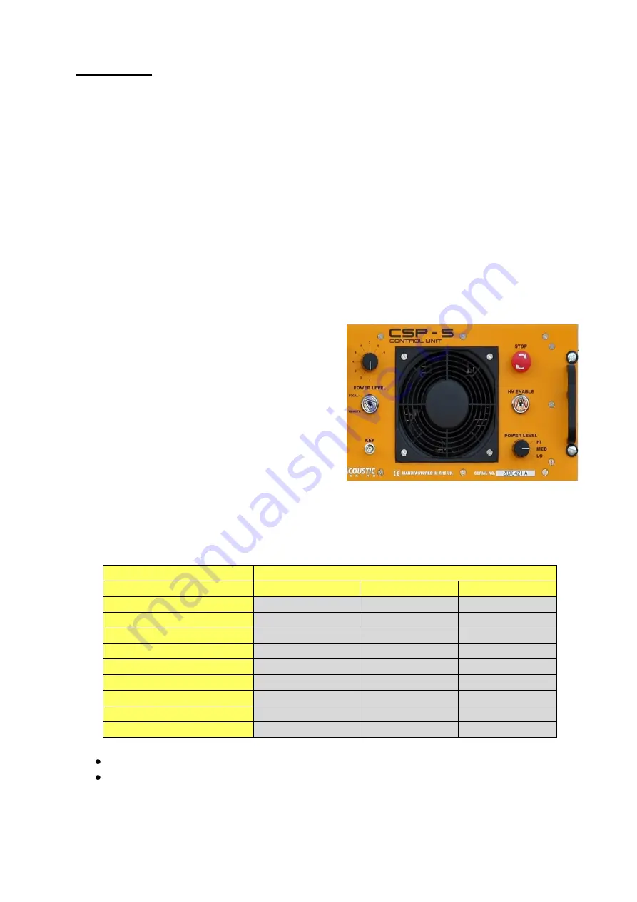 APPLIED ACOUSTICS CSP-S 4000 Manual Download Page 20