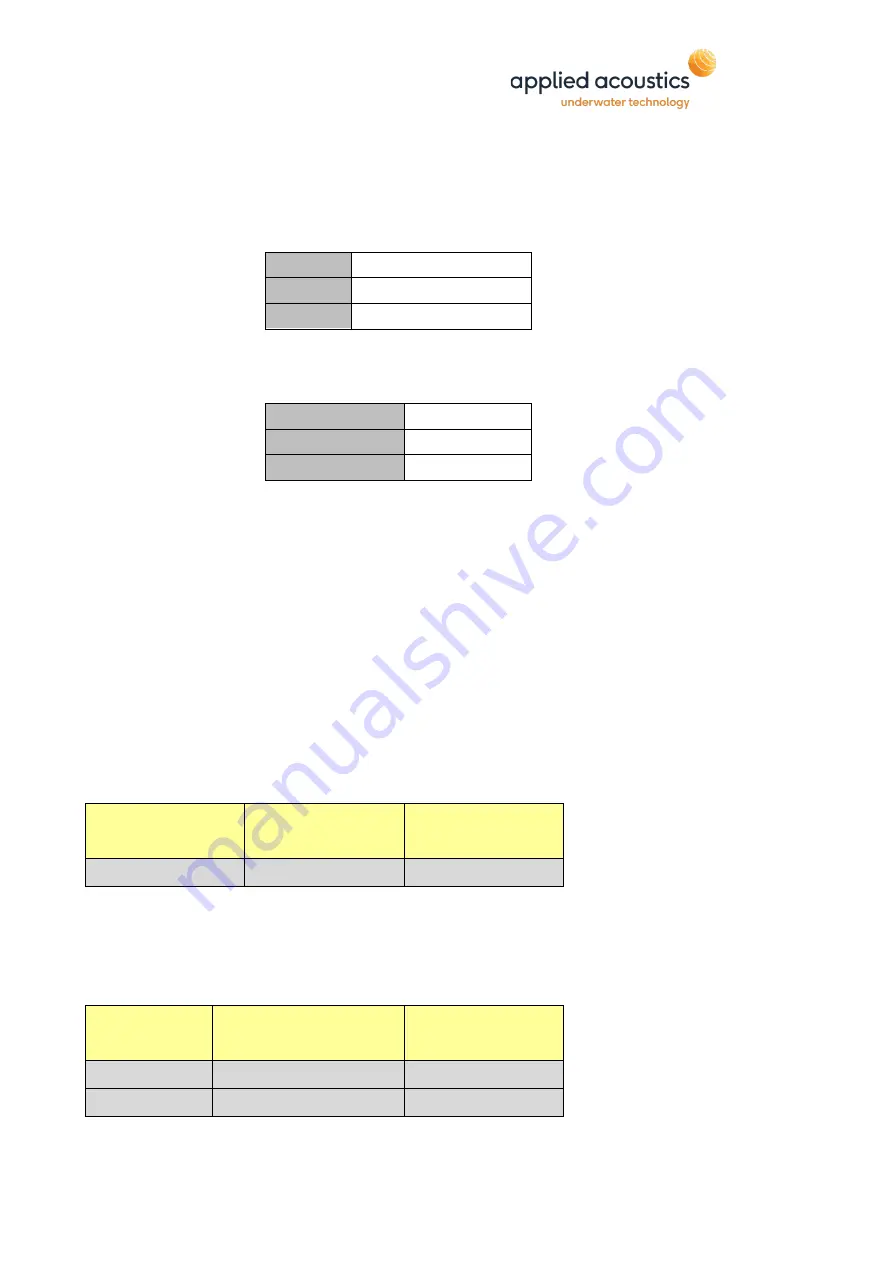 APPLIED ACOUSTICS CSP-SNv 1250 Operation Manual Download Page 14