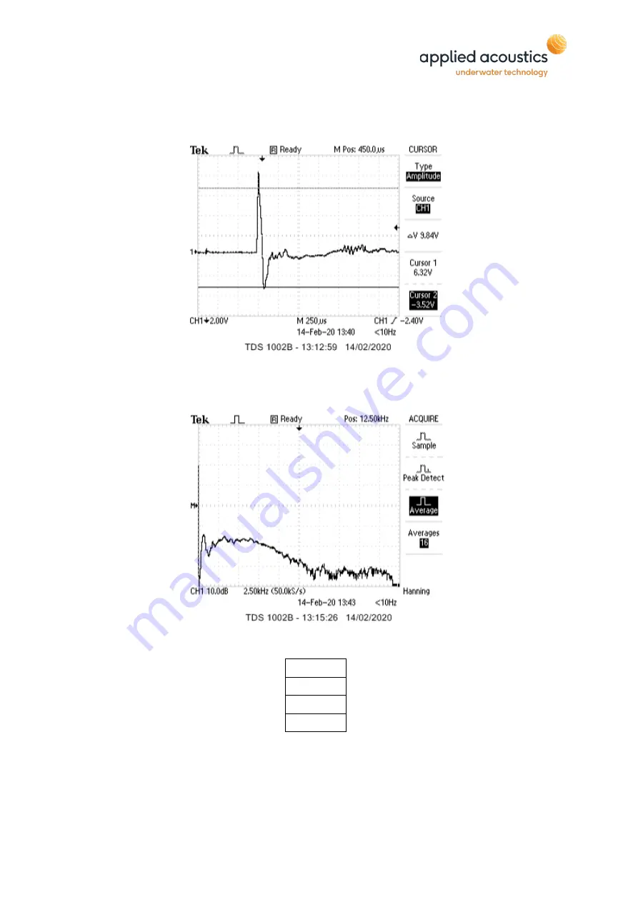 APPLIED ACOUSTICS Dura-Spark L80 Operation Manual Download Page 8