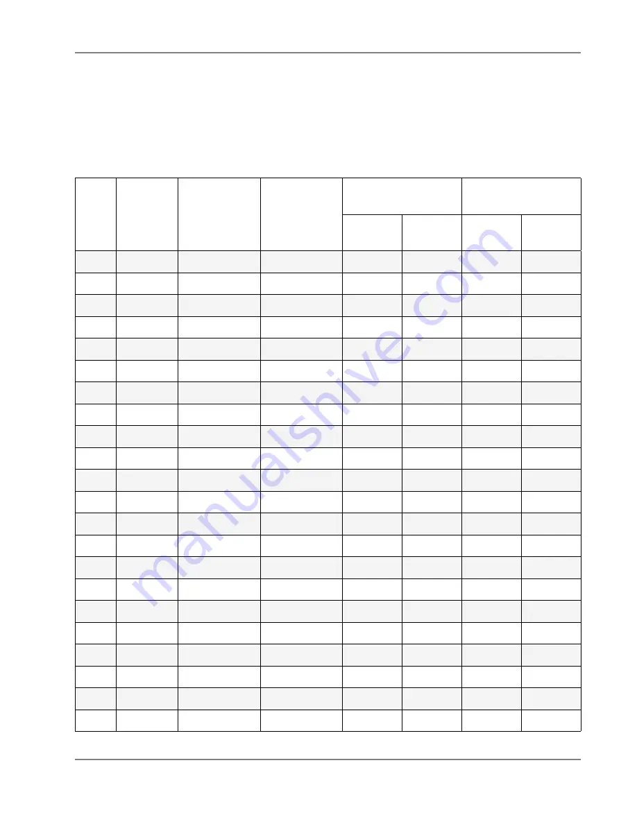 Applied Biosystems 2720 User Manual Download Page 135