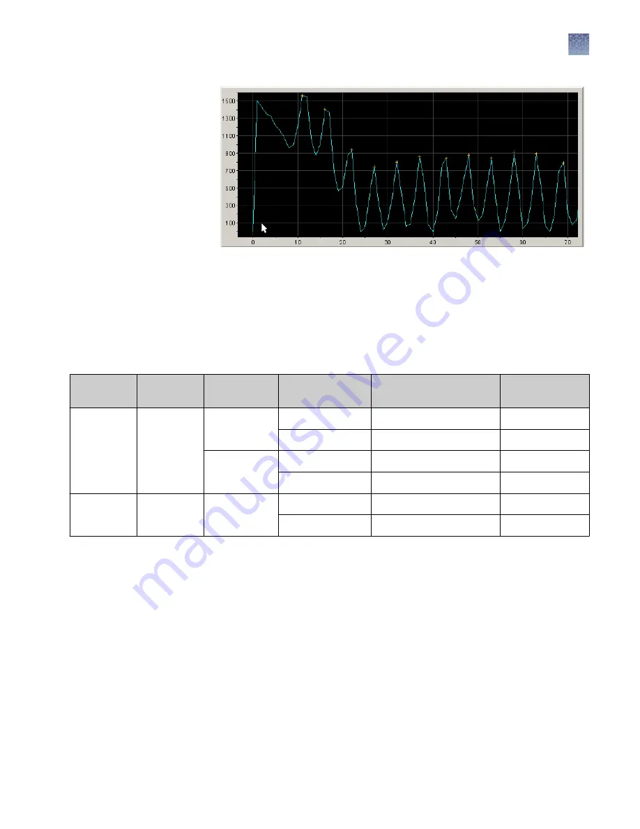 Applied Biosystems 3730xl User Manual Download Page 97